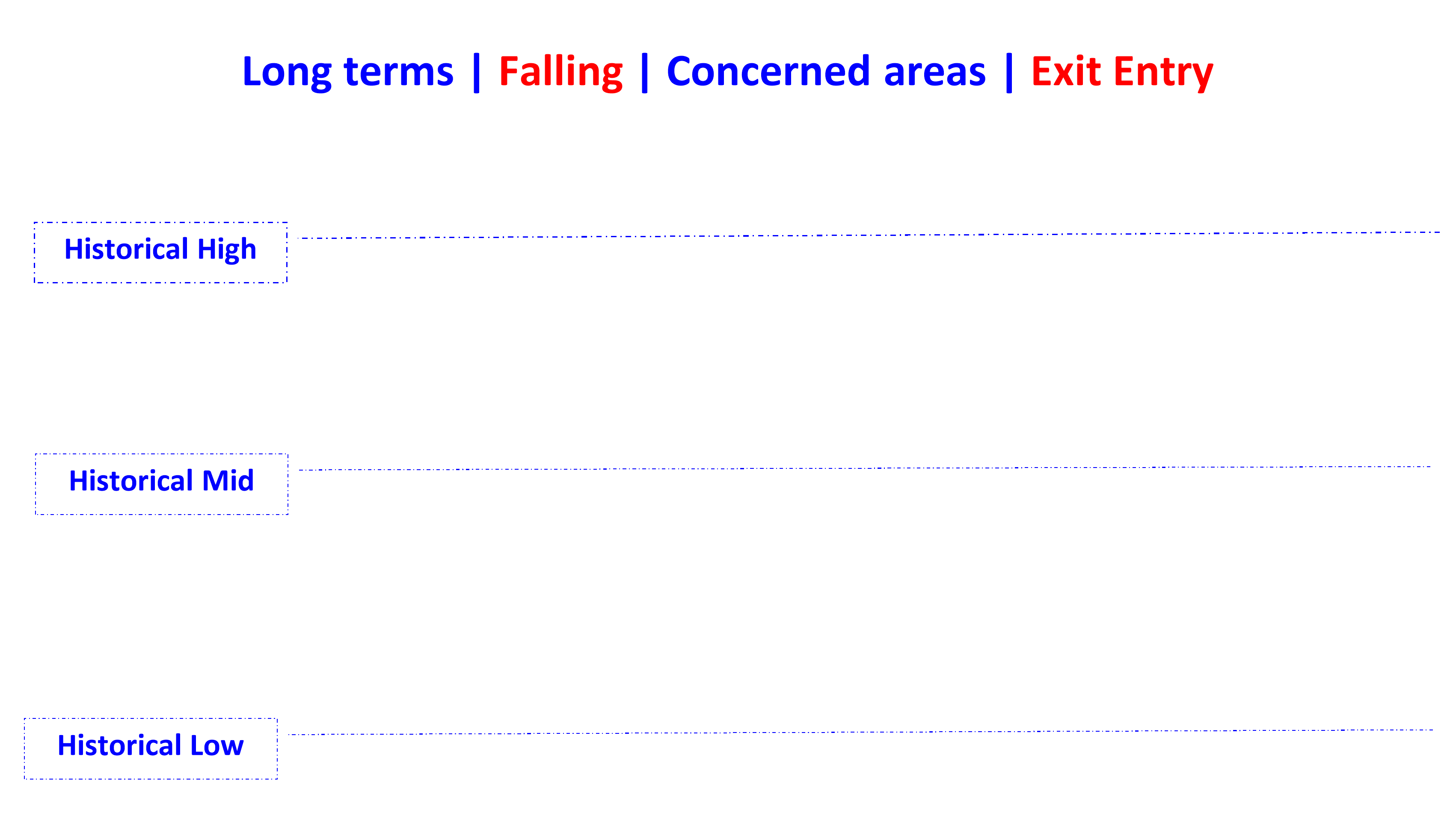 long term falling  concerned areas en